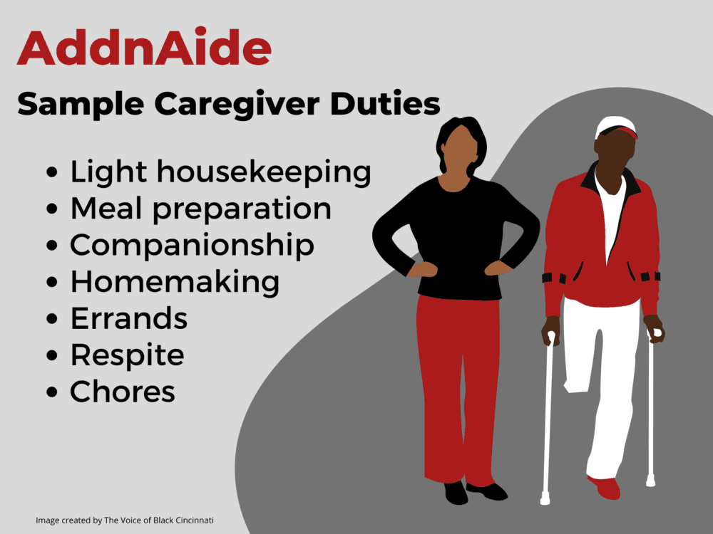 An Illustration with AddnAide home care jobs sample duties 